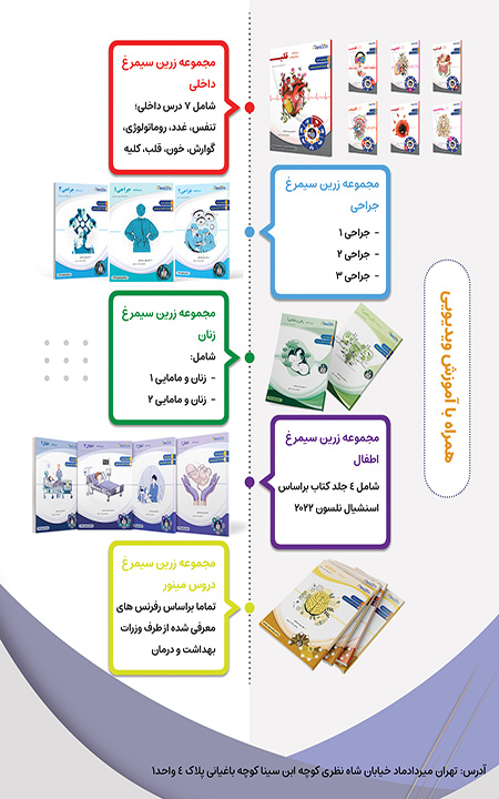 پکیج کتاب جامع ماژورها و مینورهای اصلی + فیلم و ویس دکتر مدینه‌ای